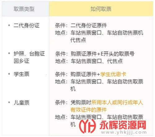 飞猪购票 飞猪购票