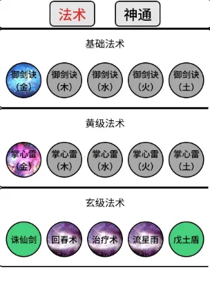 吞噬修仙 吞噬修仙