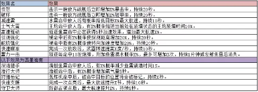 巅峰战舰 巅峰战舰