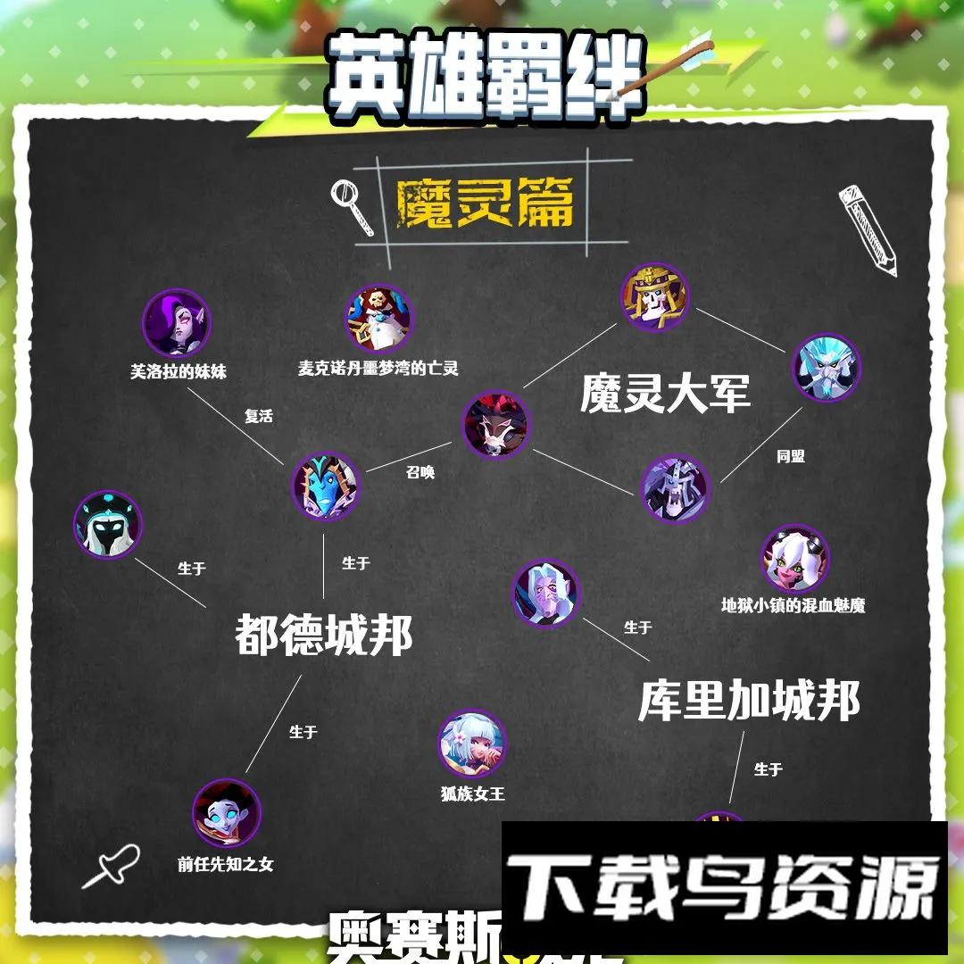 奥赛斯战纪 奥赛斯战纪