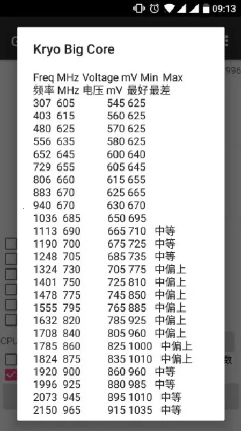 GPU GFLOPS
