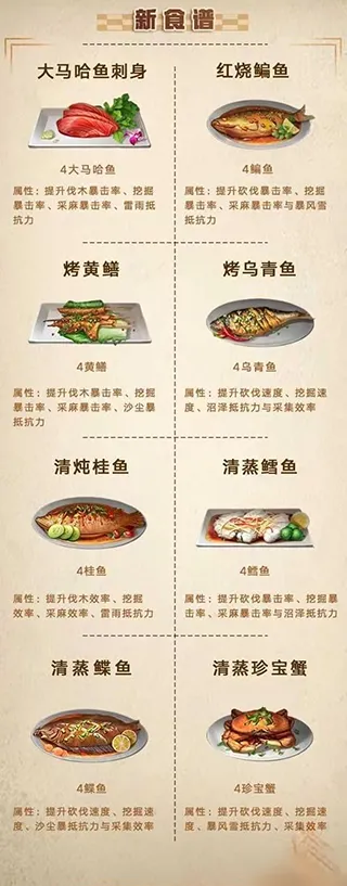 ����֮��(ĩ����������)