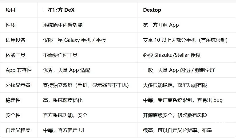 Dextop2026最新版本 Dextop2026最新版本