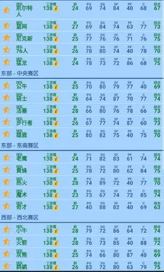 篮球经理开发者版湖人豪华阵容版 篮球经理开发者版湖人豪华阵容版