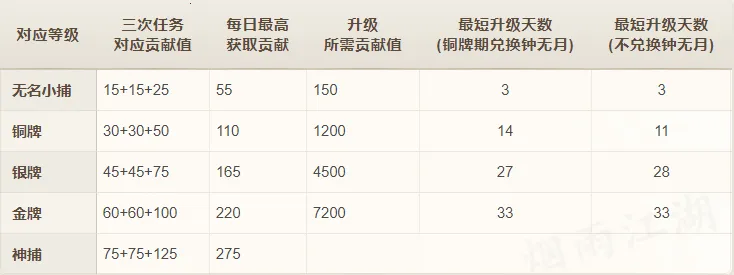 ���꽭��(������ɫ������Ϸ)