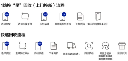 �����̳�(���ǲ�Ʒ����ƽ̨)