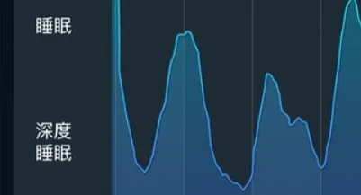 Sleep Cycle2026�ٷ����°汾