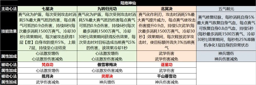 宗师之上2026官方最新版本 宗师之上2026官方最新版本