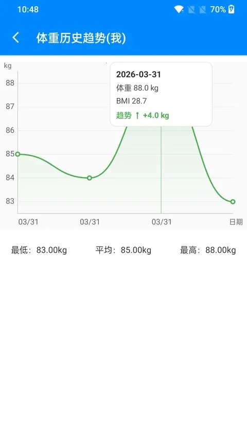 bmi��������ʽ2026���°汾